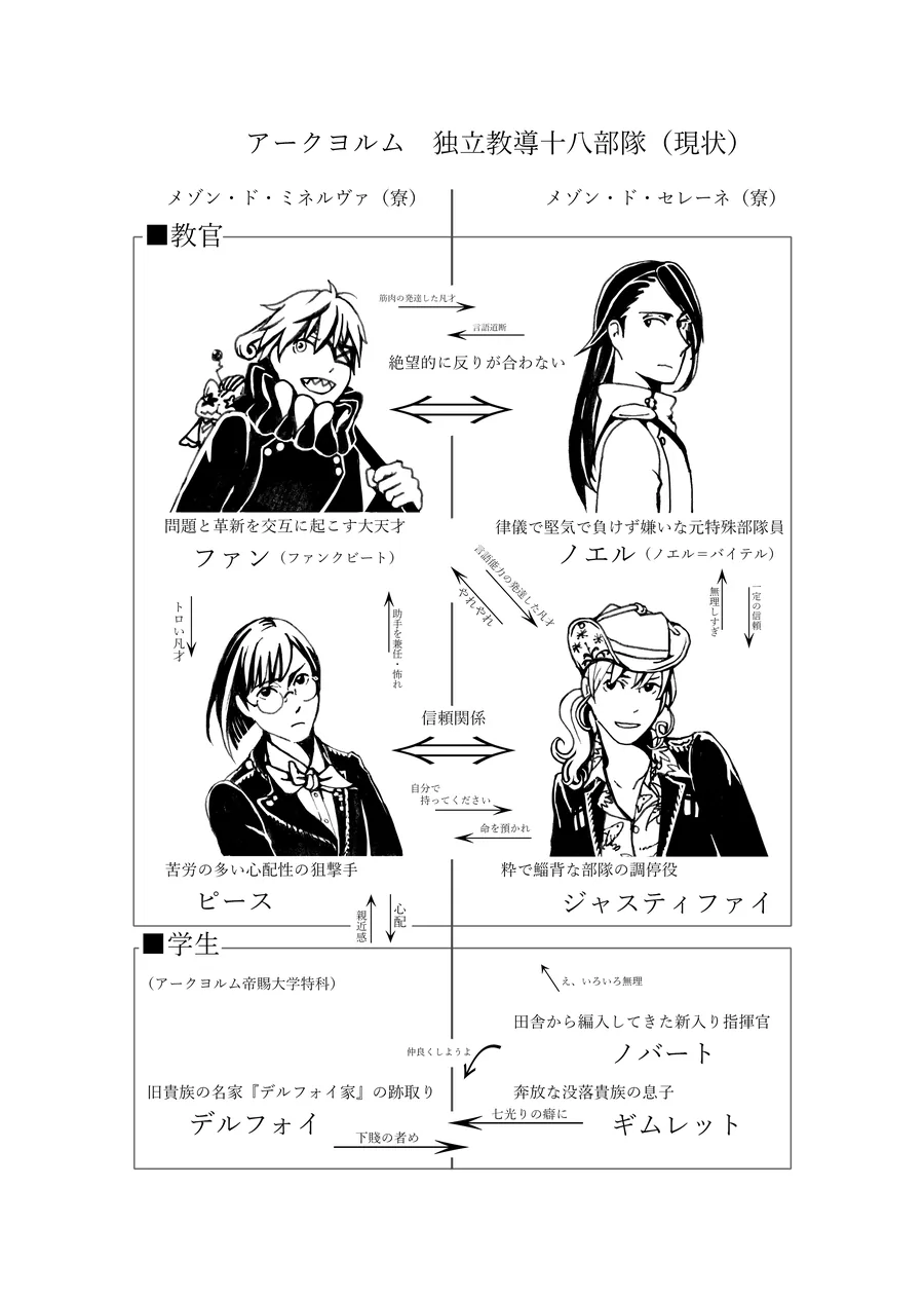 Dizz キャラクター紹介図